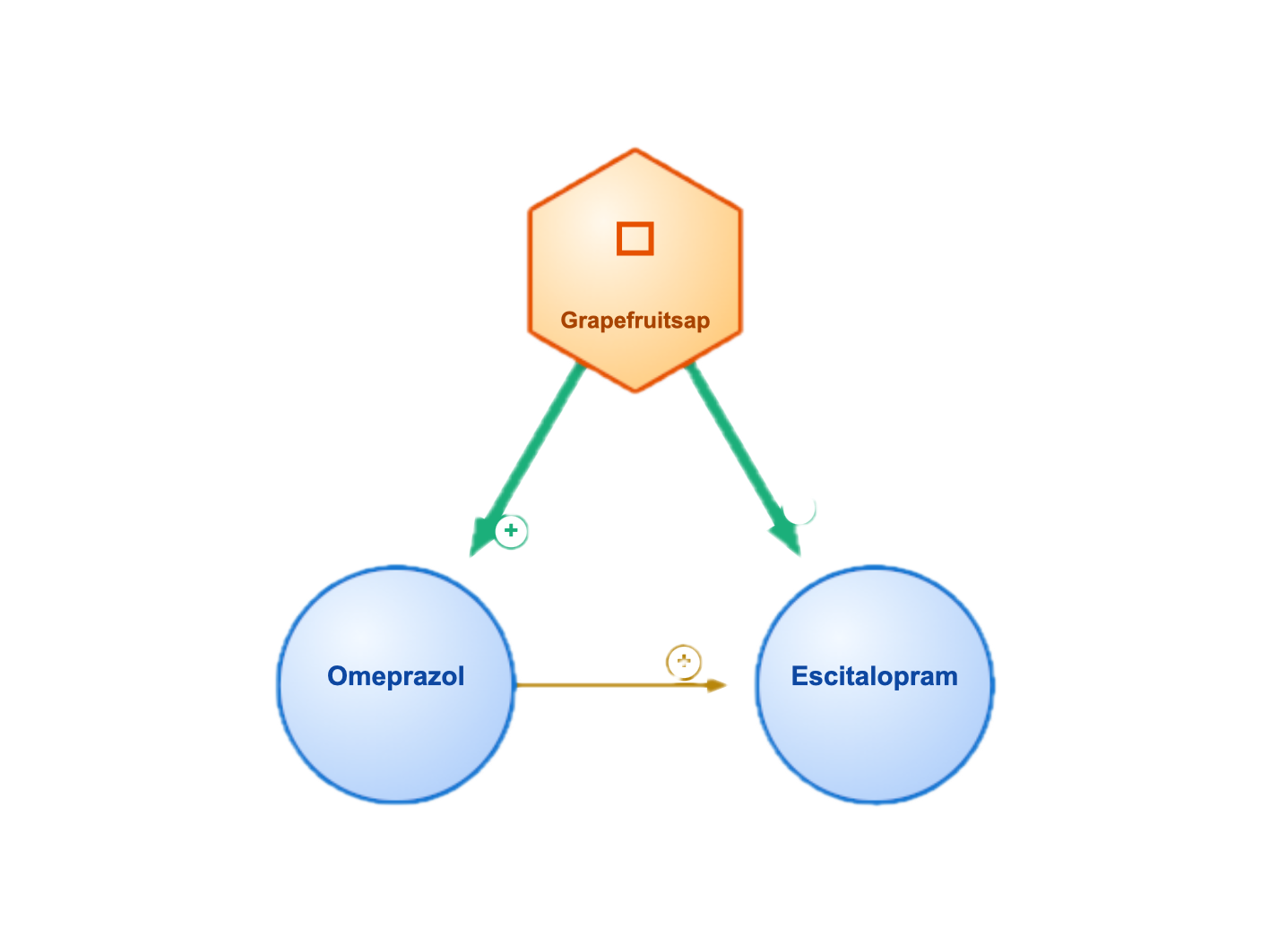 Visueel overzicht van metabole interacties in CYP-check