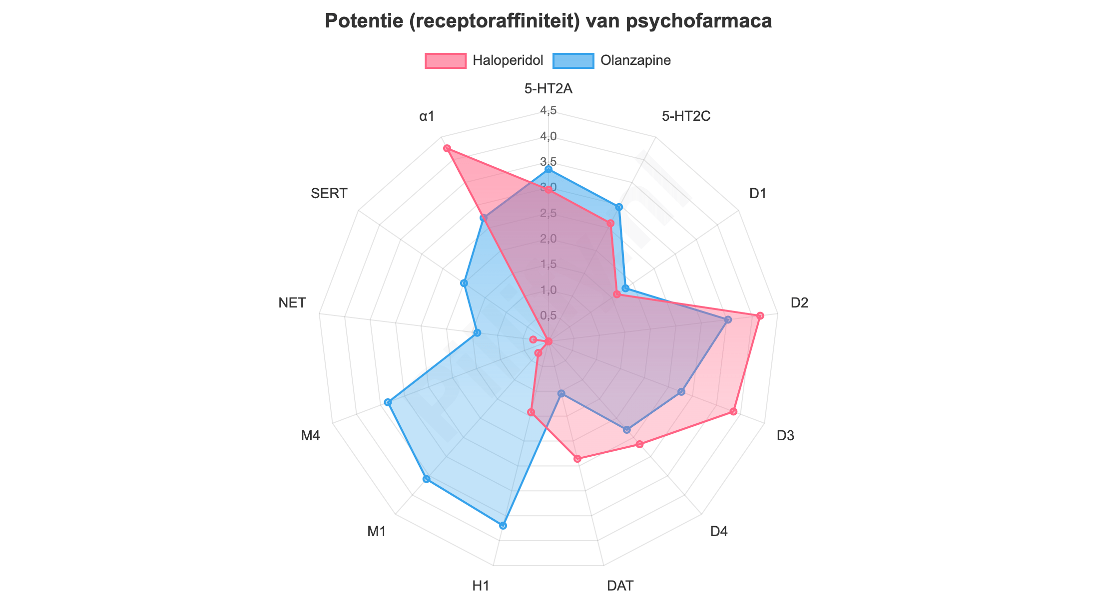 Ki-visualisatie screenshot